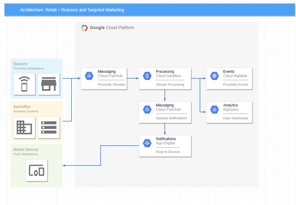 Diagrams.net