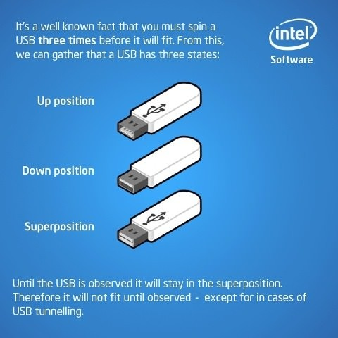 An age old technical problem, solved with USB-C.
