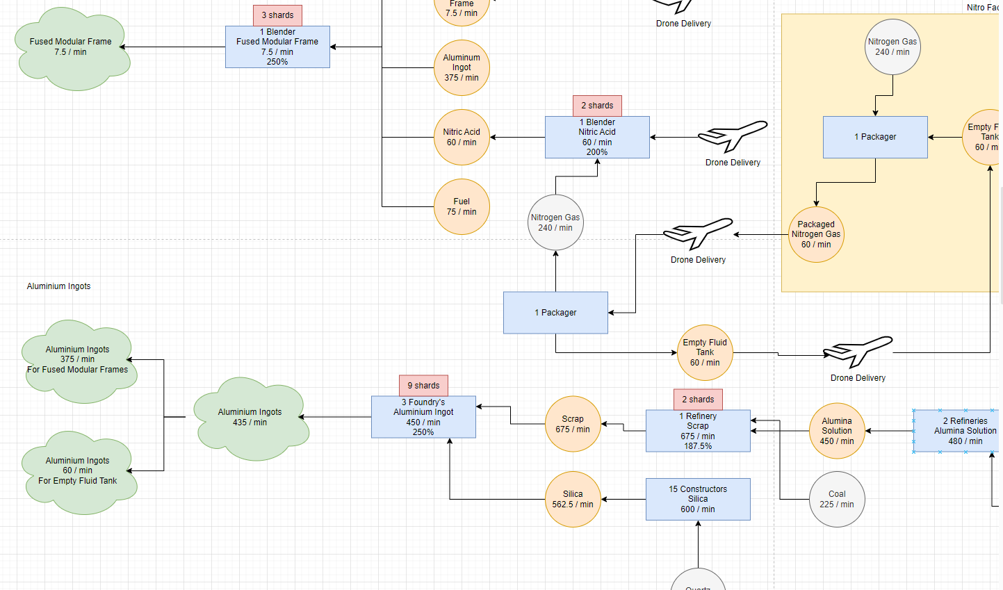 Satisfactory Planning